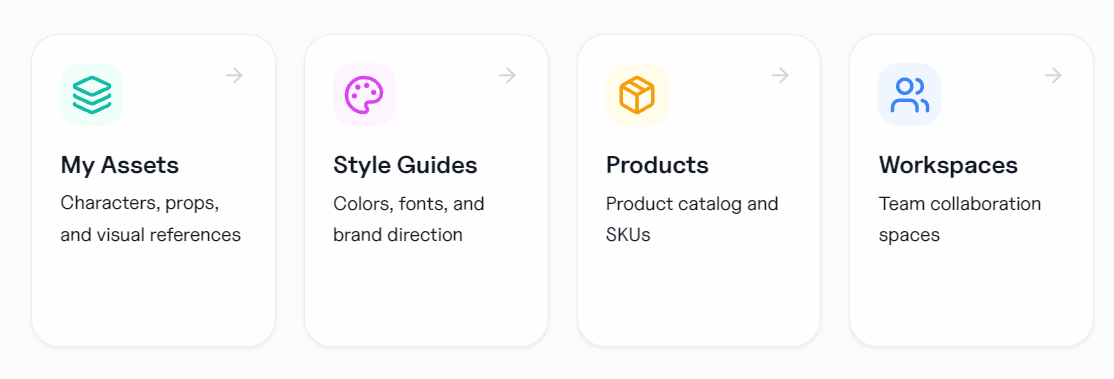 Brand intelligence layer with Ellie — assets, products, and style guide in Hiding Elephant