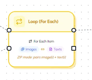 Advanced loop node with fork and condition logic