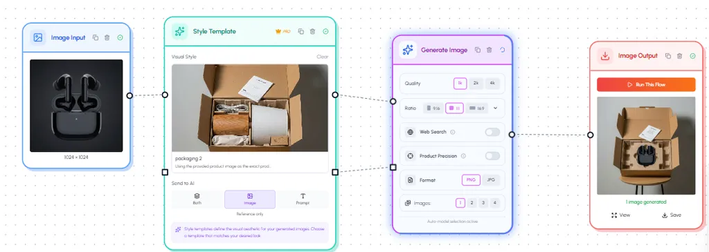 Automation workflow template library
